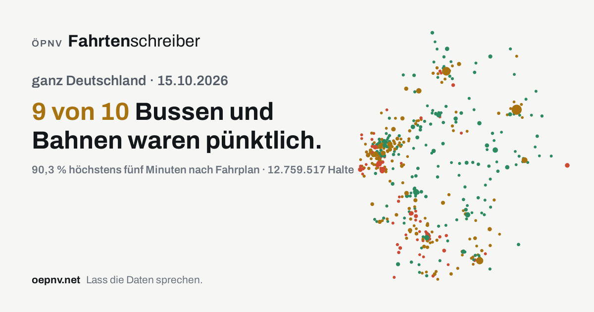 Vorschaubild der Ansicht
